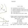 Calcolo della quota di un punto fra due curve di livello